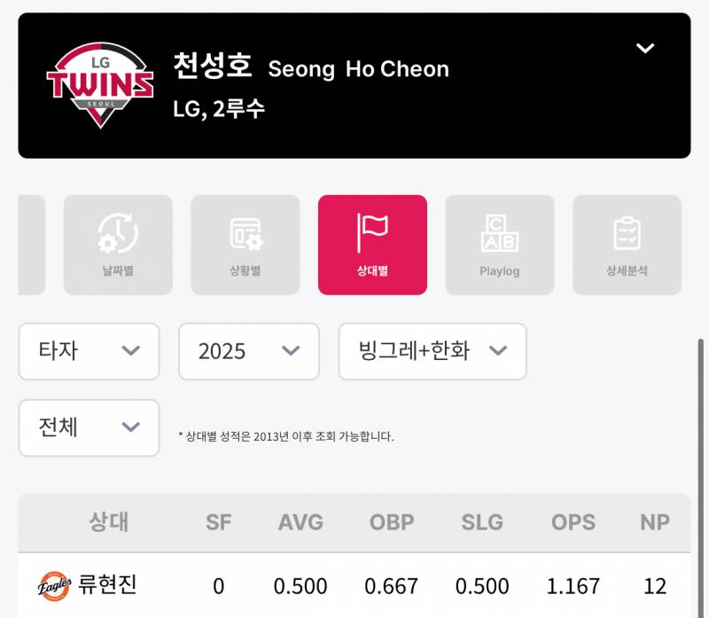[잡담] 성호 오늘 상대팀 선발 상대로 (작년) 5할 이네!! | 인스티즈