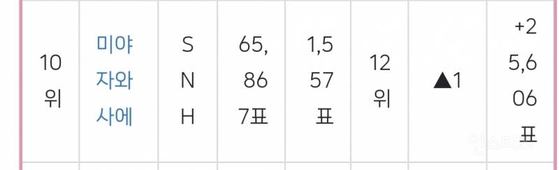 AKB48의 통곡의 벽이라고 불렸던 멤버...JPG | 인스티즈