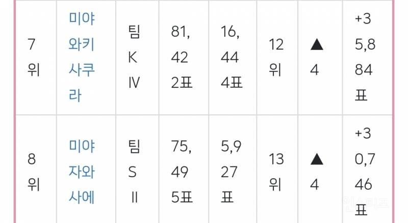 AKB48의 통곡의 벽이라고 불렸던 멤버...JPG | 인스티즈