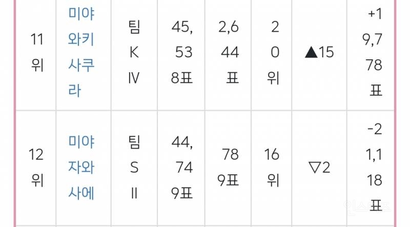 AKB48의 통곡의 벽이라고 불렸던 멤버...JPG | 인스티즈