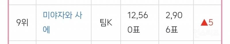 AKB48의 통곡의 벽이라고 불렸던 멤버...JPG | 인스티즈