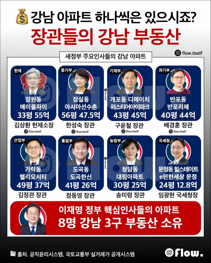 화폐가치 하락에 굴복하지 않는 부동산 | 인스티즈