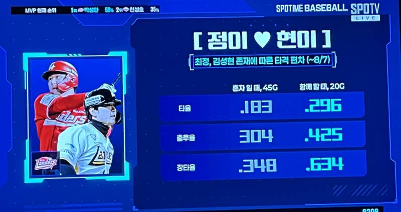 [잡담] 정이 ❤️ 현이 라고 스포티비가 그래서 뭔가 했음 ㅋㅋ | 인스티즈