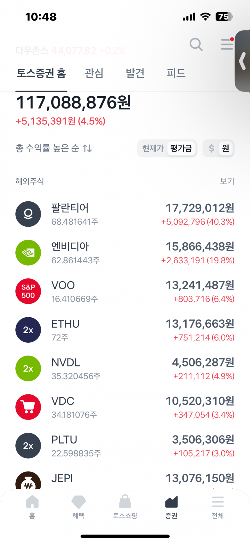 [잡담] 팔란티어 진짜 미친거같애; 얘는 저점이 없네 | 인스티즈