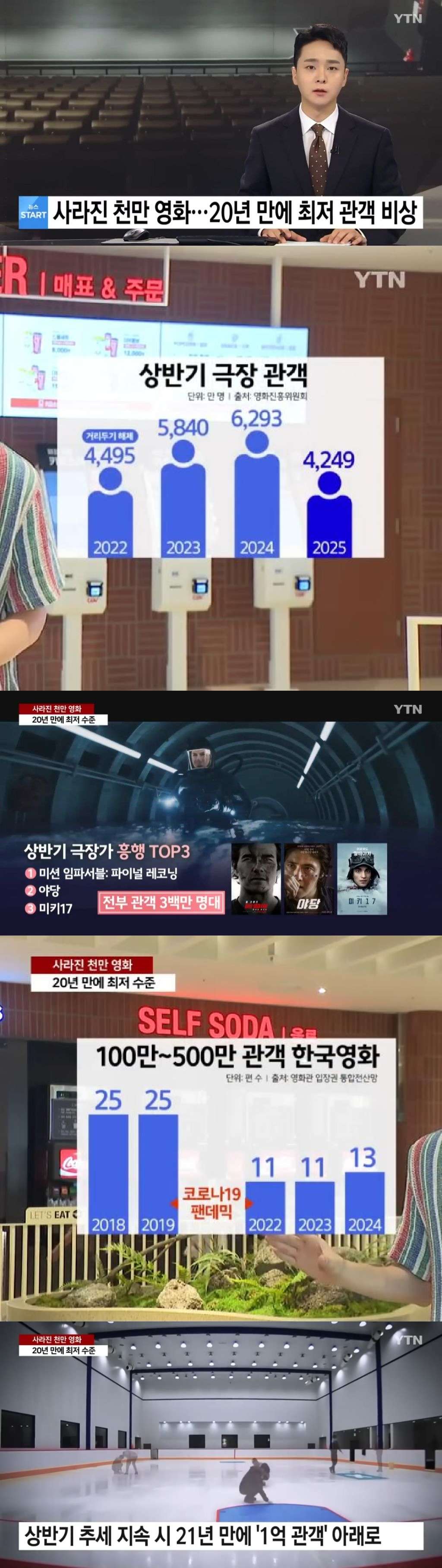 [정보/소식] 20년만에 최저 관객 | 인스티즈
