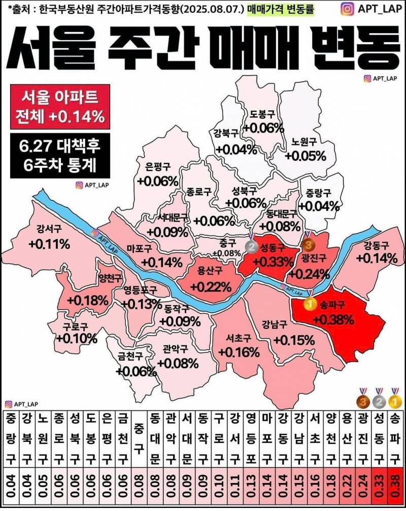 이제 30억 아파트가 되기로 했습니다 | 인스티즈