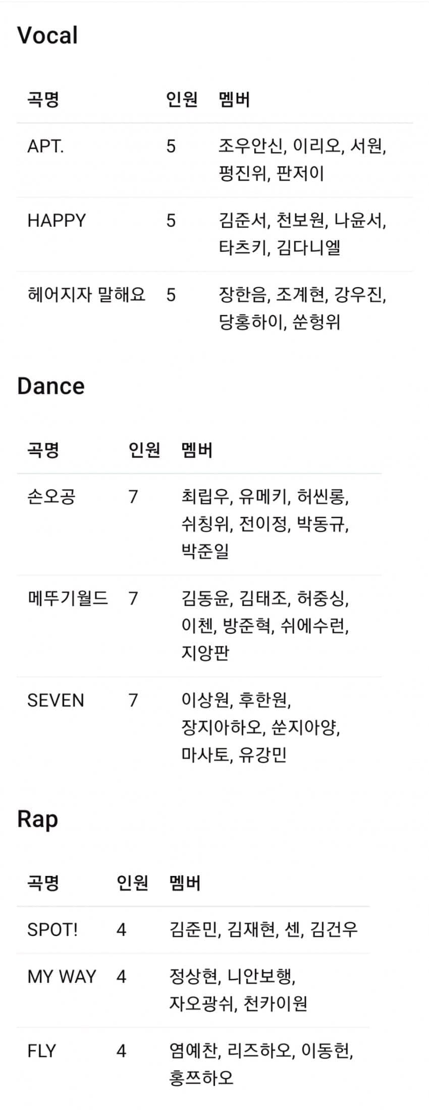 [잡담] 보플 2차 스포 떴다!! | 인스티즈