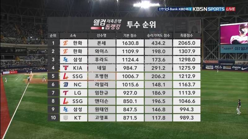 [잡담] 투수 순위에 조뱅 앤더슨 있는데 | 인스티즈