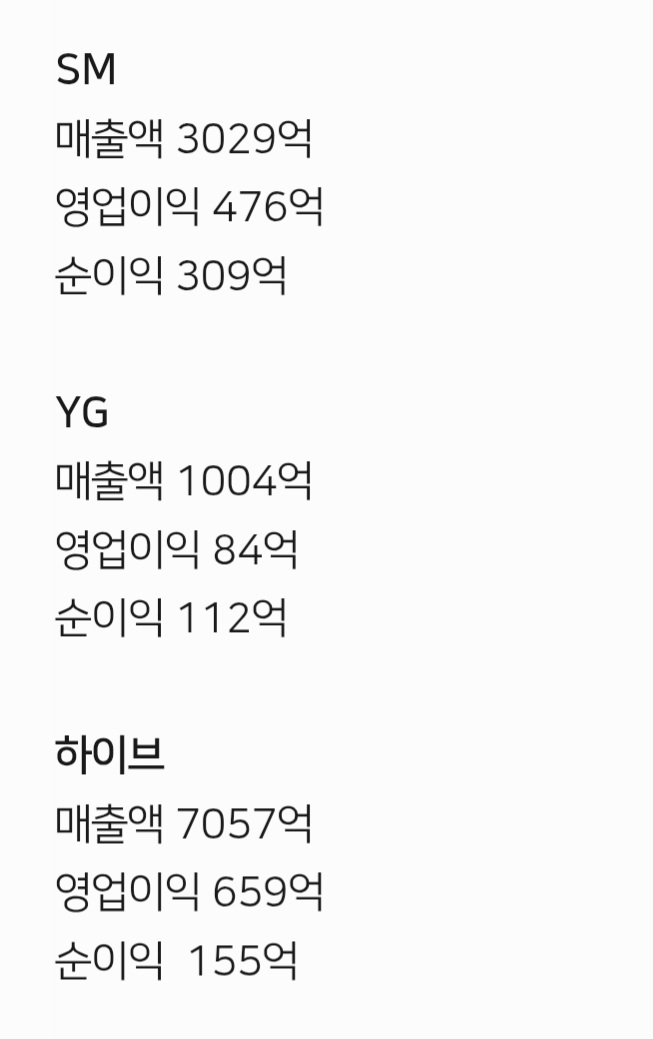 [잡담] 성심당이랑 스엠이랑 영업이익 비슷하다 | 인스티즈