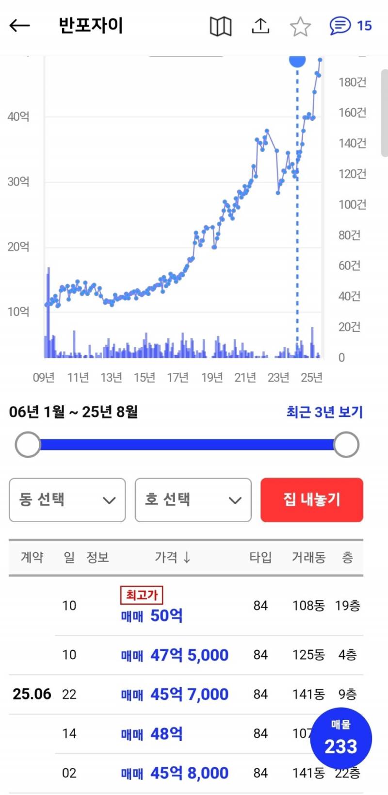 정해진 미래를 향해 행진하는 집값 양극화 | 인스티즈