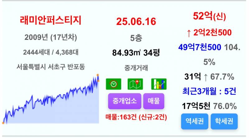 정해진 미래를 향해 행진하는 집값 양극화 | 인스티즈