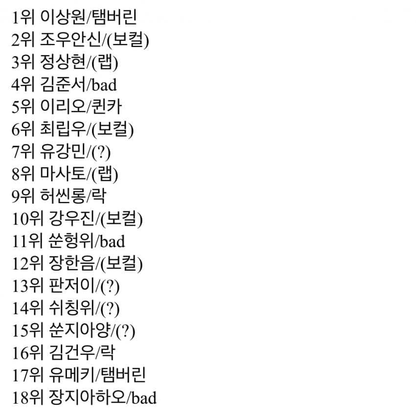 [잡담] 얘들아 근데 보플 순위도 뜸... | 인스티즈