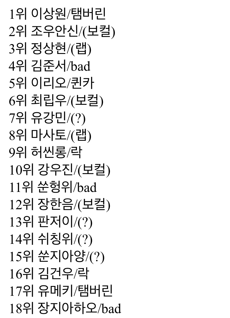[잡담] 보플 순위랑 포지션 스포 | 인스티즈