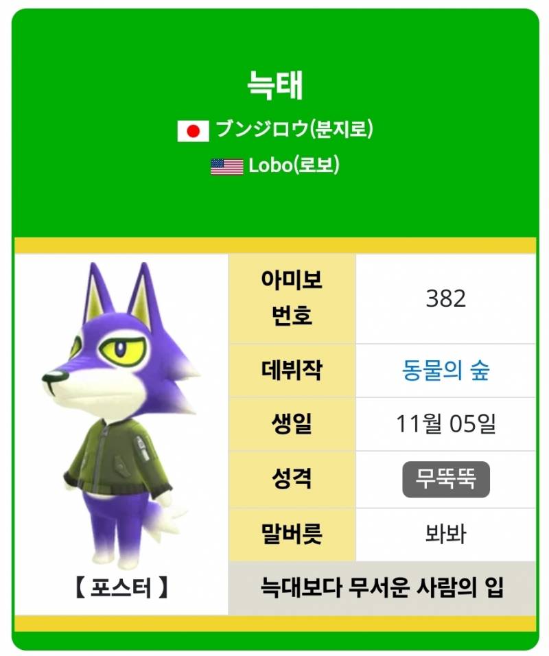[잡담] 모동숲 주민 누구 이사보낼지 골라주라!!!!ㅠㅠㅠㅠㅠ | 인스티즈
