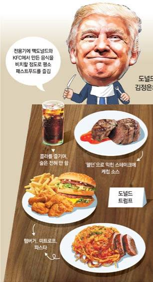 [잡담] 너네 트럼프처럼 먹는거 가능함 불가능함? | 인스티즈