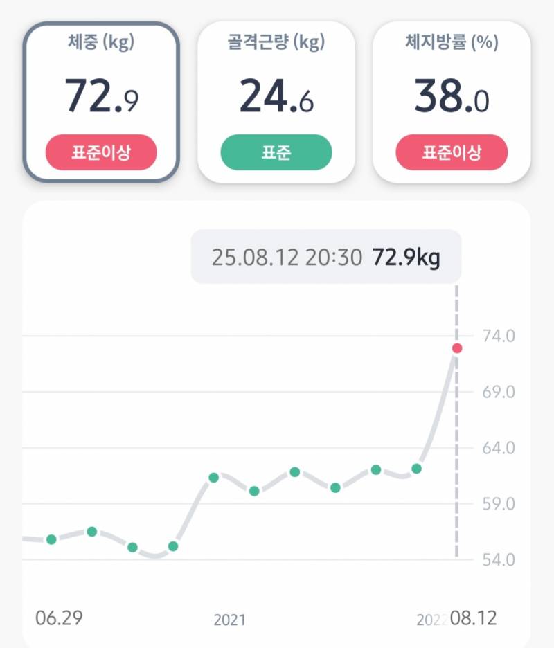 [잡담] 3년동안 10키로 찜 실화냐.... | 인스티즈
