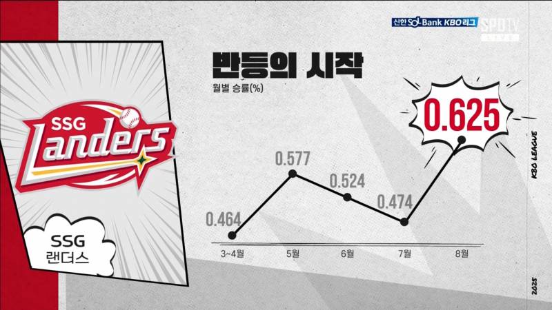 [잡담] 우리 4월하고 7월은 경기 안한거 맞지? | 인스티즈