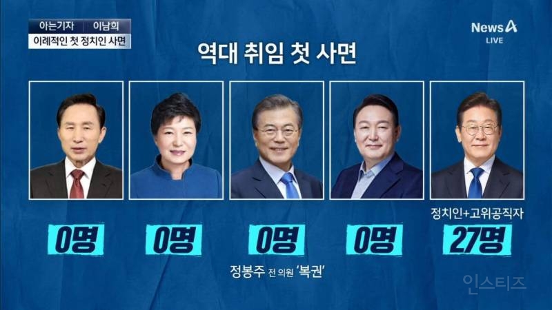 역대 취임 첫 사면 | 인스티즈