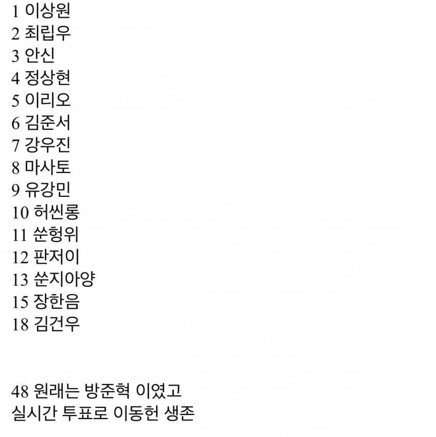 [잡담] 보플 이 순위스포 진짜인가봄… | 인스티즈