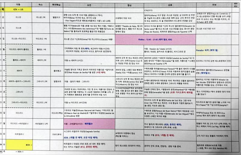 [잡담] 아빠가 가족여행 계획 짰는데 너무 j같음 | 인스티즈
