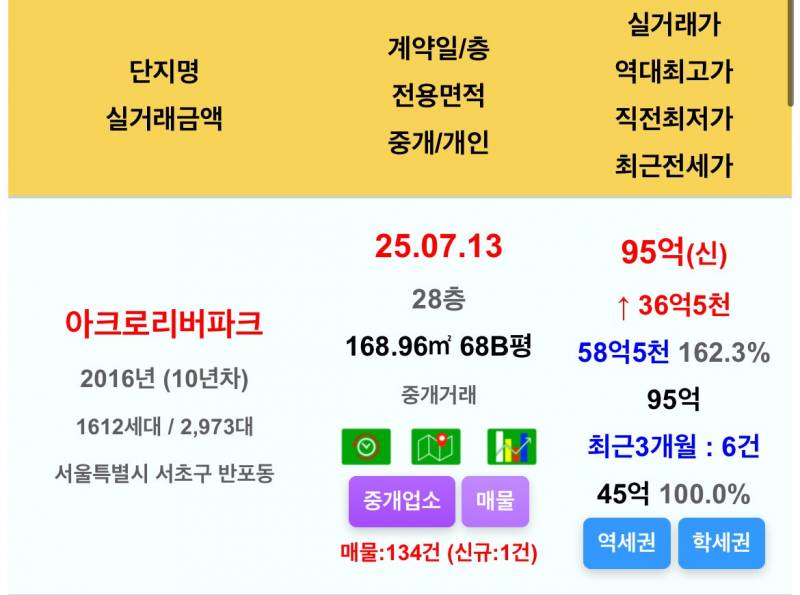 쑥쑥 자라나는 서울 아파트값 근황 | 인스티즈