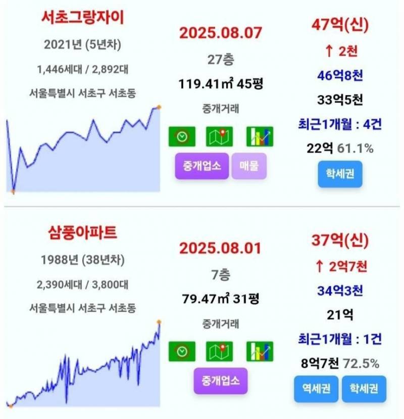 아파트에 40억 때려박는 사람들 근황 | 인스티즈