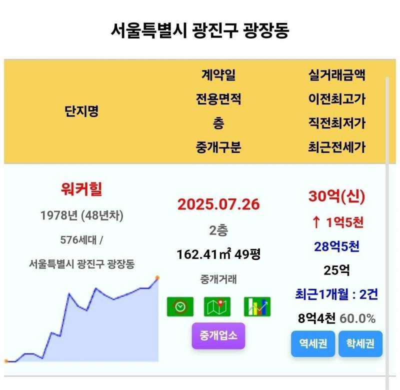 부동산으로 상위 1%가 된 사람들 근황 | 인스티즈