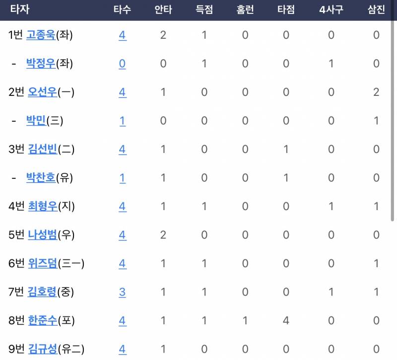 [잡담] 우리 선전안이야 ❤️💛 | 인스티즈
