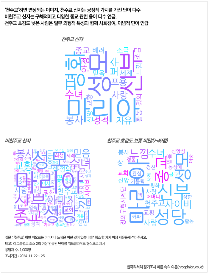 [마플] 여기가 과한것도 맞는데 현실에서도 개신교 이미지 엄청 안좋은거 맞아 | 인스티즈