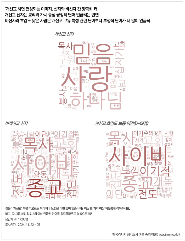 [마플] 여기가 과한것도 맞는데 현실에서도 개신교 이미지 엄청 안좋은거 맞아 | 인스티즈