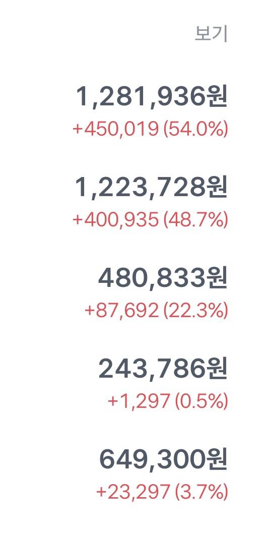 [잡담] 으아아아아ㅏ 내 주식 드디어 다 빨간불 떴어ㅠㅠㅠㅠ | 인스티즈