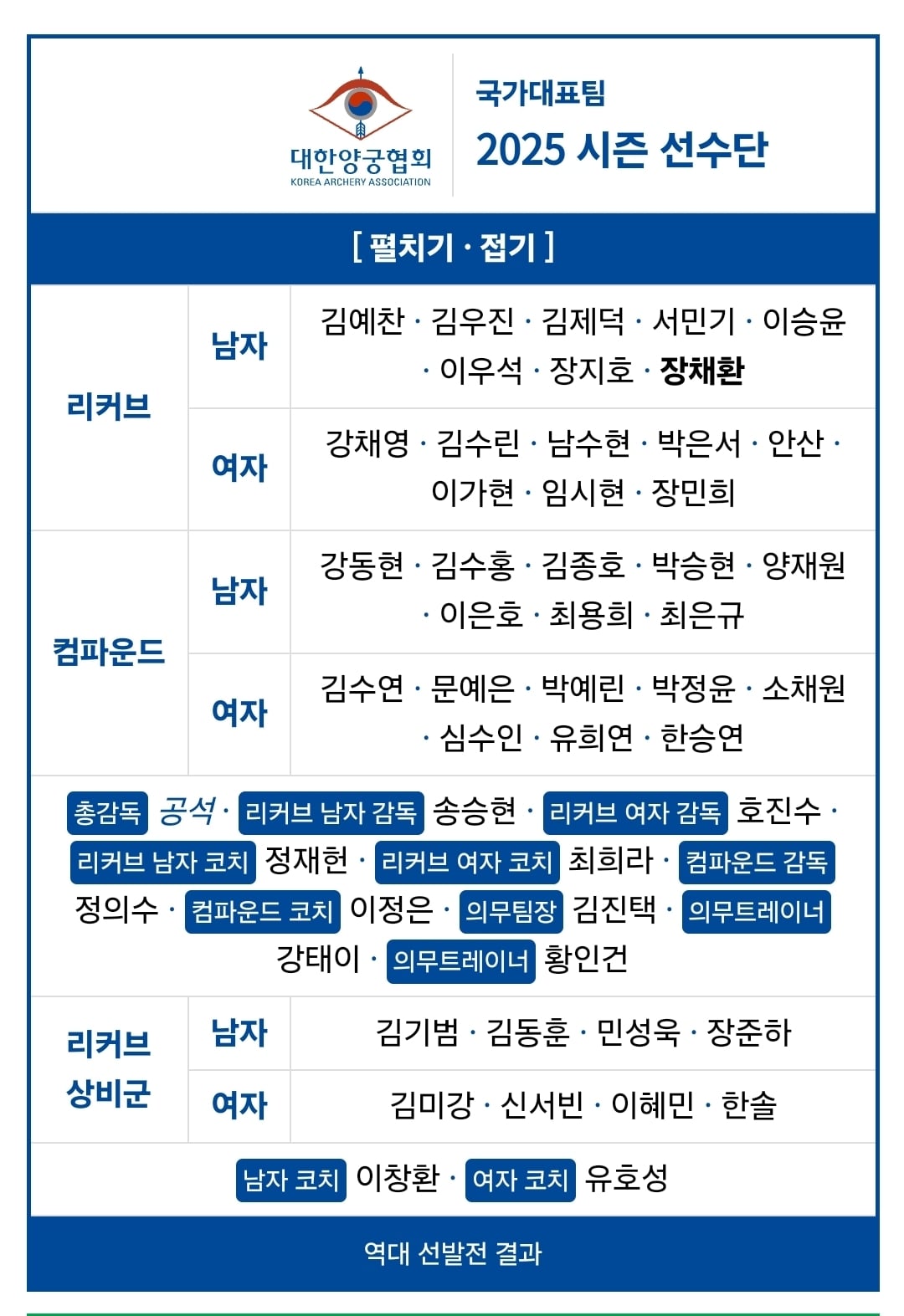 [정보/소식] 일베논란 극우논란 벌어진 양궁 국가대표 선수들 | 인스티즈