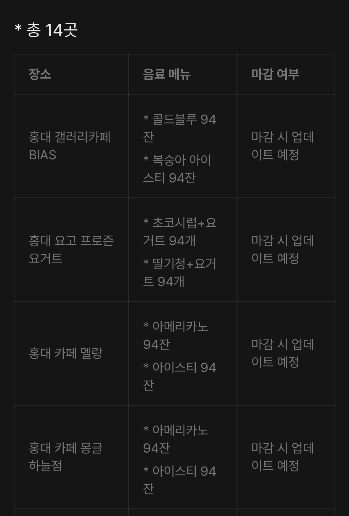 [잡담] 헐 지디 생일카페 14곳 188잔씩 선결제 ㄷㄷ | 인스티즈