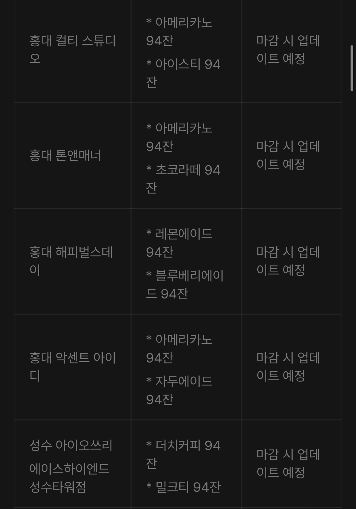 [잡담] 헐 지디 생일카페 14곳 188잔씩 선결제 ㄷㄷ | 인스티즈