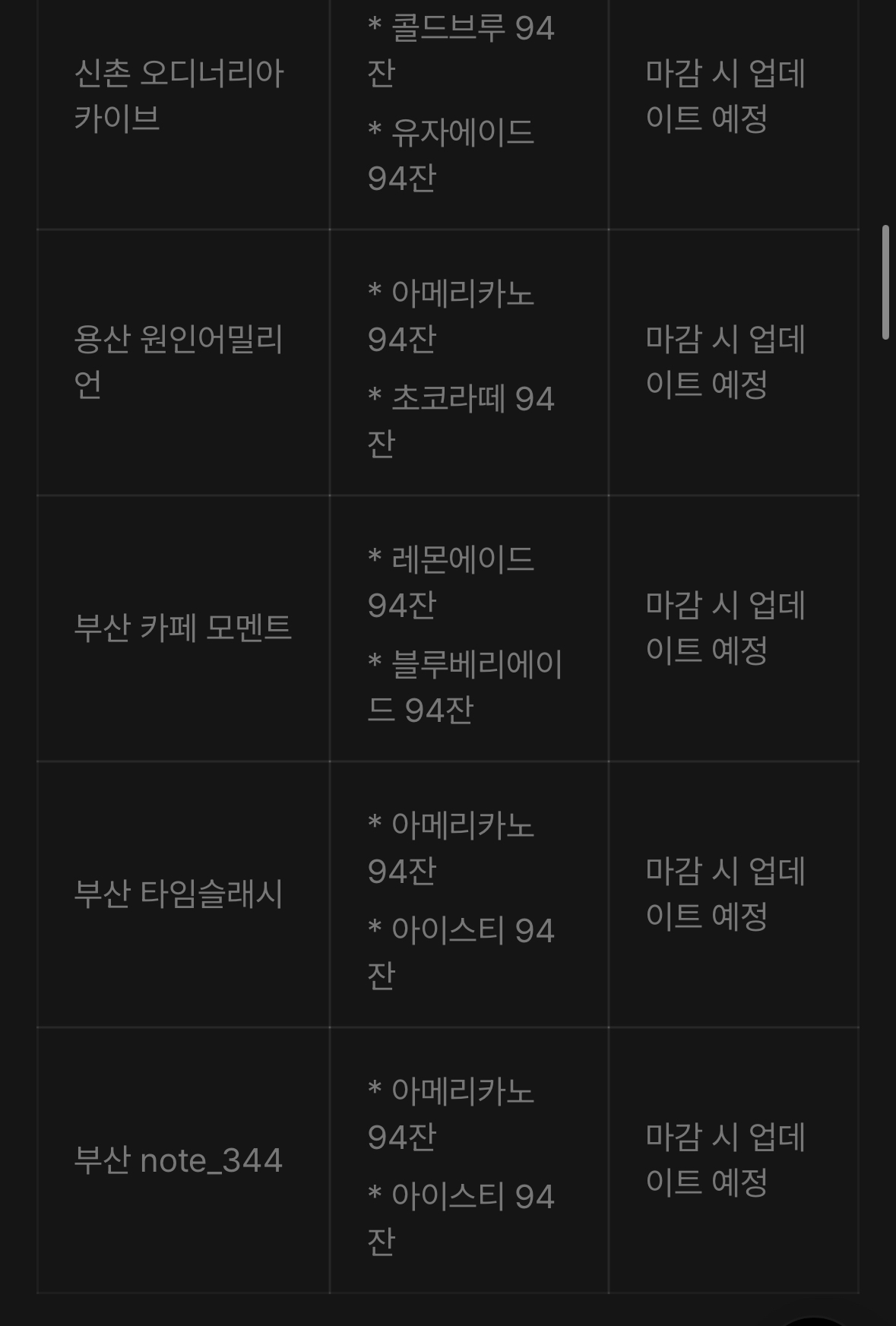 [잡담] 헐 지디 생일카페 14곳 188잔씩 선결제 ㄷㄷ | 인스티즈