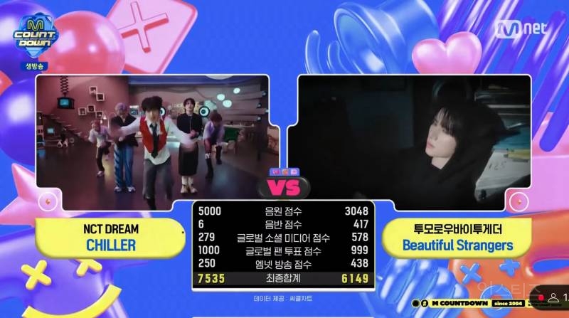 250814 엠카운트다운 1위 결과표 | 인스티즈