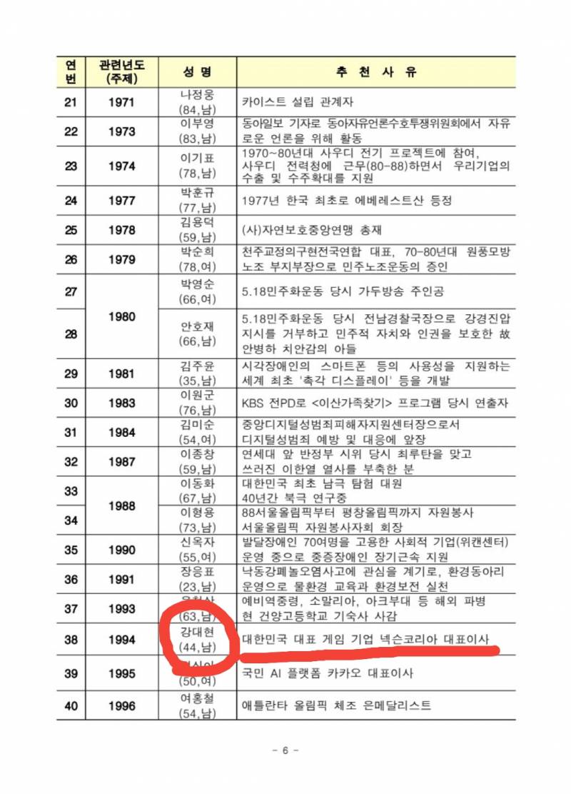 [잡담] 메이플 이전 디렉터가 한국 대통령 행사 초청받음 | 인스티즈