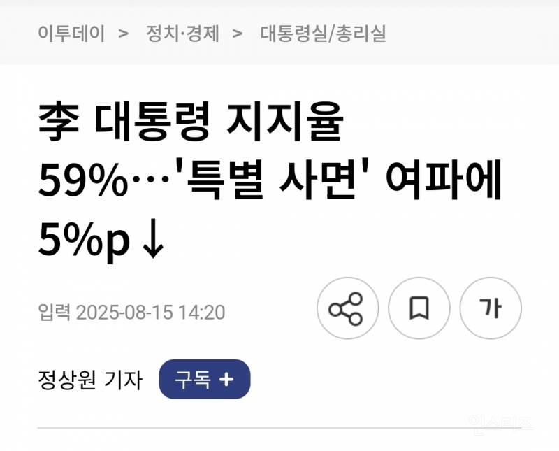 李 대통령 지지율 59%…'특별 사면' 여파에 5%p | 인스티즈