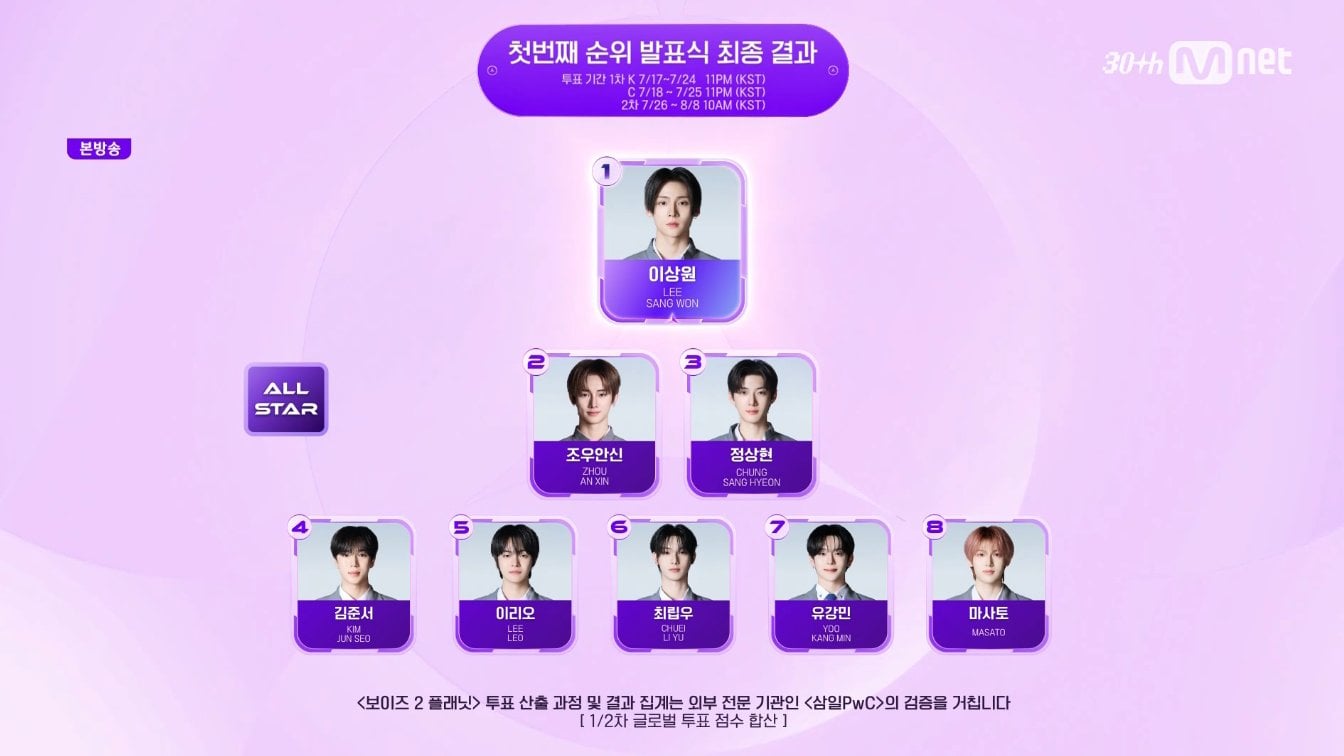 [잡담] 보플2 솔직히 이대로 데뷔해도 될것같은데 | 인스티즈
