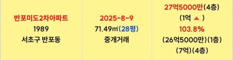 부동산으로 상위 1%가 된 사람들 근황 | 인스티즈