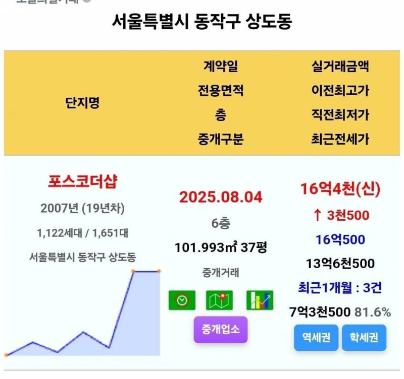 강남에서 용인까지 달리는 집값 상승 열차 | 인스티즈