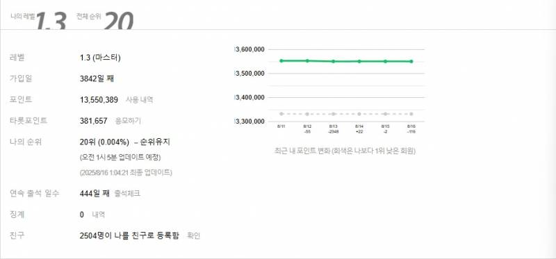 그공이지요 | 인스티즈