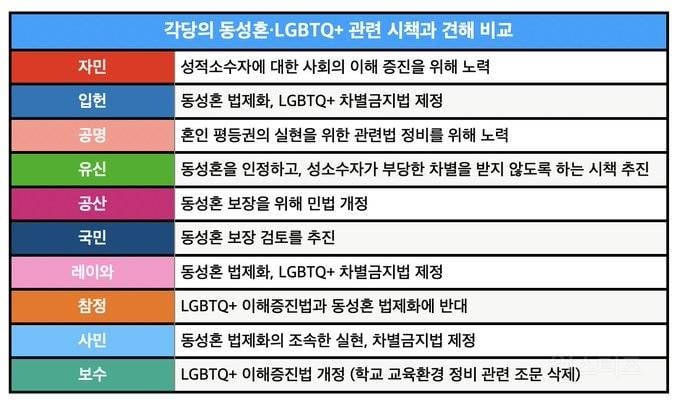 일본의 각 정당별 성소수자에 대한 입장 비교 | 인스티즈