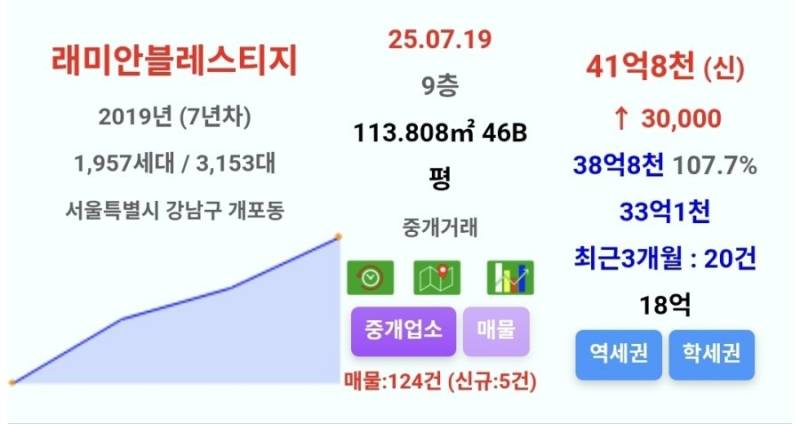 부동산으로 상위 1%가 된 사람들 근황 | 인스티즈