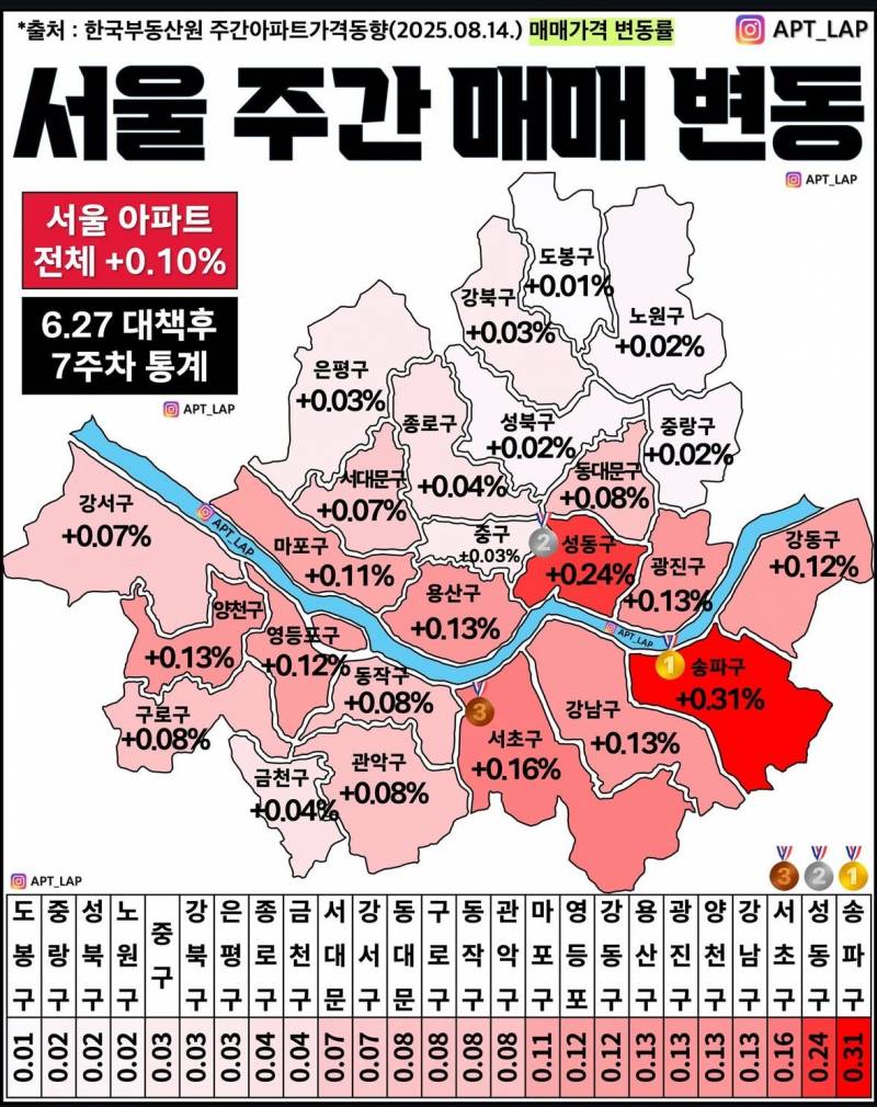 부동산으로 상위 1%가 된 사람들 근황 | 인스티즈