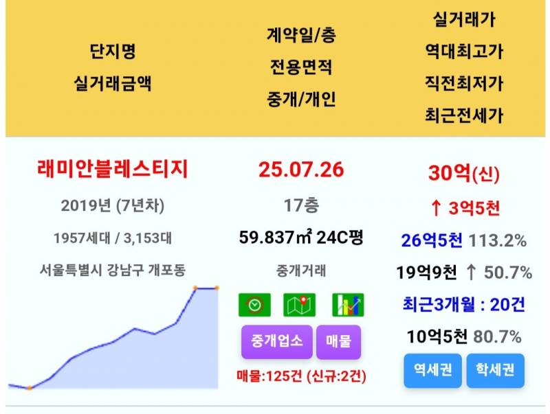 부동산으로 상위 1%가 된 사람들 근황 | 인스티즈