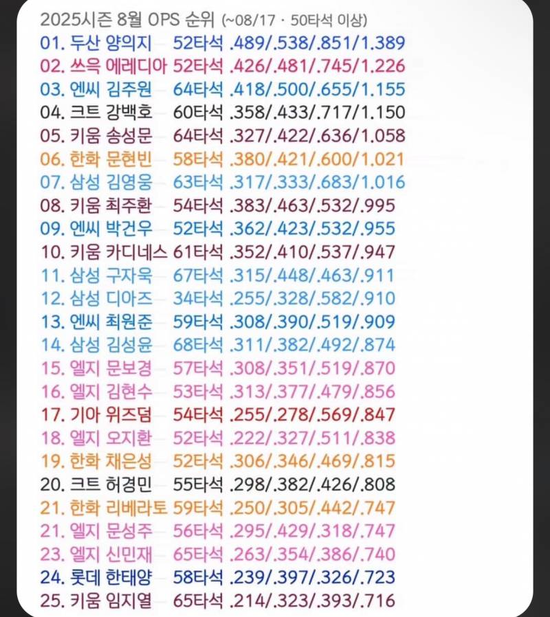 [잡담] 에휴 개빠따들아... | 인스티즈
