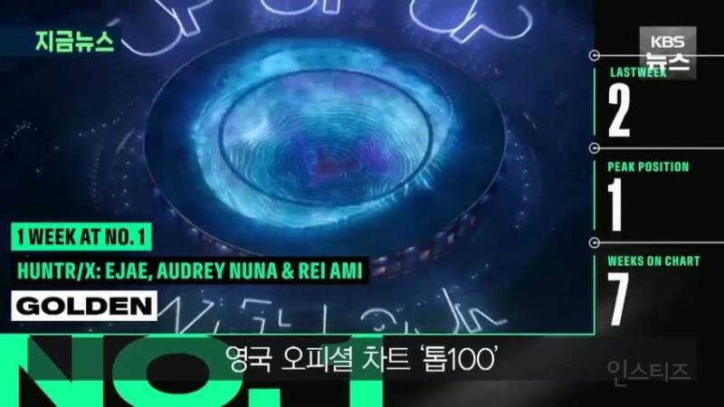 대박난 '케데헌' 씁쓸한 소니, 수익 고작 $2000만... 이유는? | 인스티즈