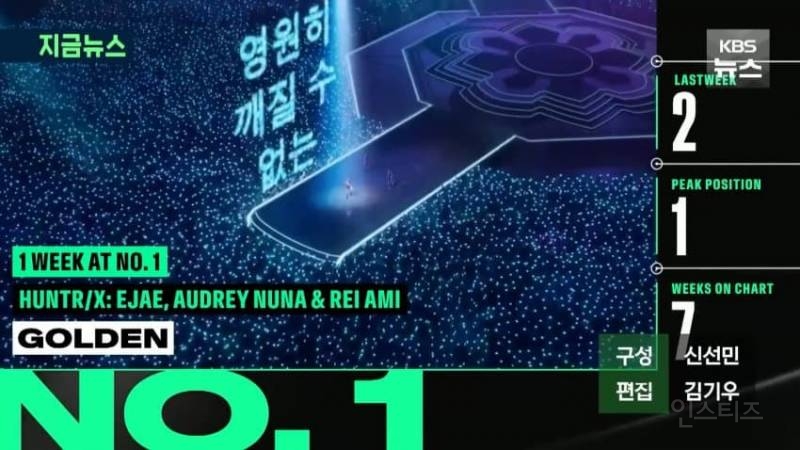 대박난 '케데헌' 씁쓸한 소니, 수익 고작 $2000만... 이유는? | 인스티즈