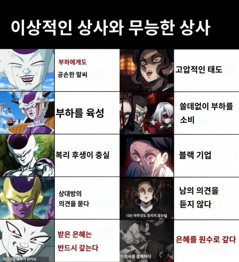 이상적인 상사 vs 무능한 상사 | 인스티즈